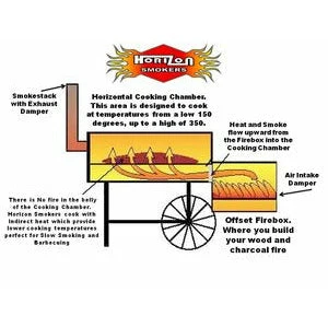 Horizon 20" RD Special Marshal Smoker - Image 4