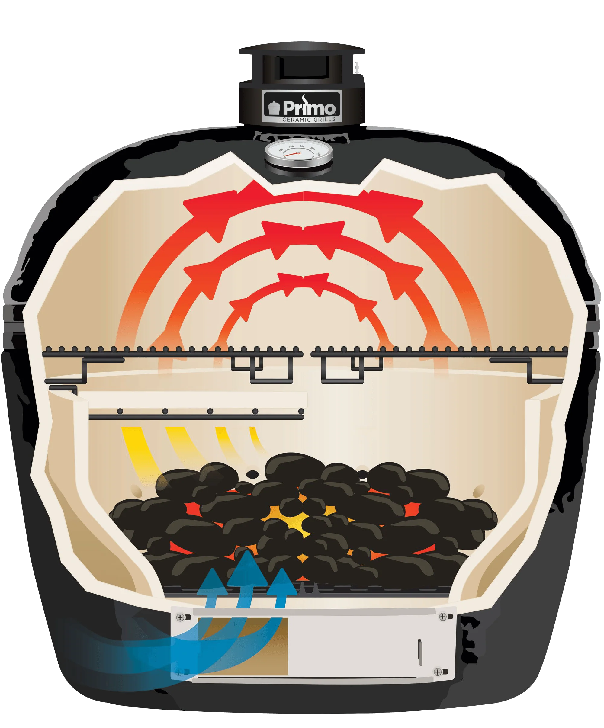 Primo Oval XL Ceramic Charcoal Grill - Image 4