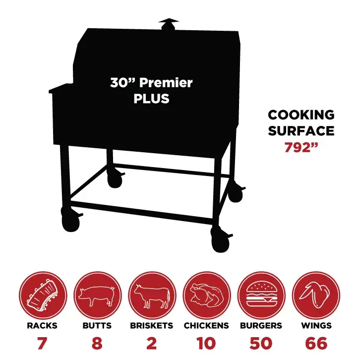 Smokin Brothers 30" Premier Plus Pellet Smoker - Image 5
